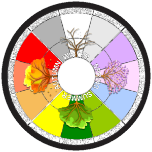 Wheel of the Seasons.